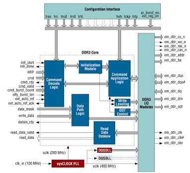 DDR3存储器接口控制器IP核在视频数据处理中的应用,第3张
