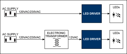 LED通用照明：LED照明换代产品设计,MR16 (上图)和离线(下图)式照明灯的方案框图。关于Maxim推荐的LED照明方案的完整信息，请访问：china.maxim-ic.com/lighting。,第2张