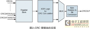 Xilinx FPGA中的CRC模块,第3张