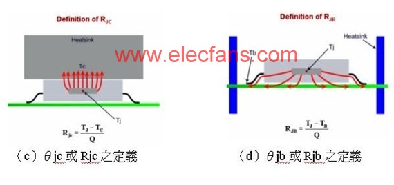 电压法LED结温及热阻测试原理,第3张