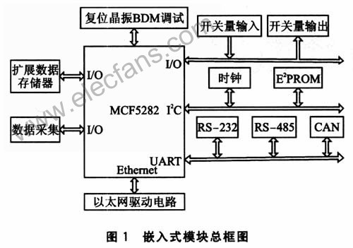 MCF5282微处理器在电力控制系统中的应用,第2张