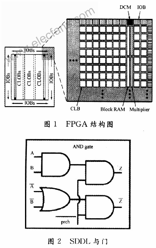利用FPGA加密芯片的抗DPA攻击电路设计,第2张