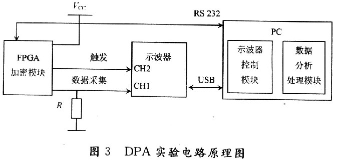 利用FPGA加密芯片的抗DPA攻击电路设计,第6张