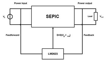 采用 LM2623 比率自适应门控振荡器控制的 SEPIC,第24张