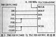 音频接口芯片TLC320AD50C与TMS320VC5402,第4张