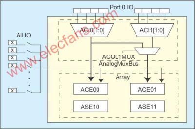 利用IO模拟多路复用器PSoC简化传感器控制设计,第2张