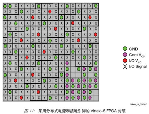 基于Xilinx 和FPGA的DDR2 SDRAM存储器接口,第12张