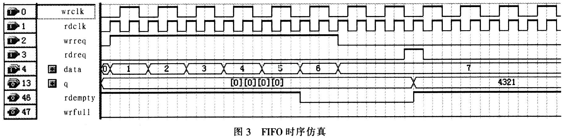 基于异步FIFO和锁相环(PLL)的雷达数据采集系统,第5张