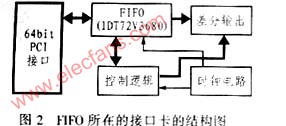 FIFO芯片IDT72V3680的功能特点及应用,第15张