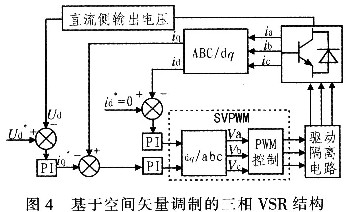 基于空间矢量控制（SVPWM）技术的三相电压型整流器设计,第12张