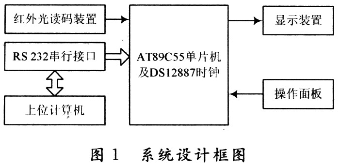 医用智能型氧气流量计设计与实现,第2张