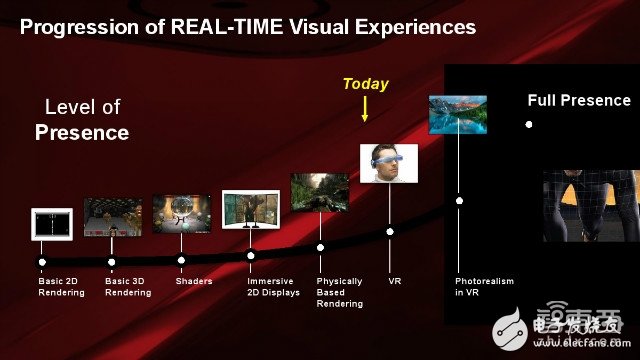 AMD大神告诉你VR技术还有哪些坑,AMD大神告诉你VR技术还有哪些坑,第6张