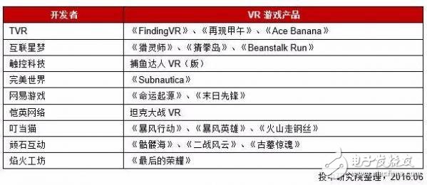 中国VR行业研究报告：现状、趋势及案例解析,中国VR行业研究报告：现状、趋势及案例解析,第4张