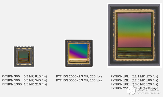 安森美半导体的全局快门图像传感器解决机器视觉的成像需求,PYTHON系列的9款器件,第4张