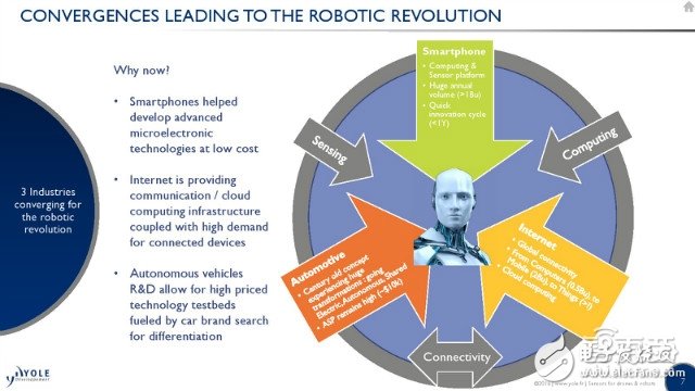 机器人无人机应用方向详解及未来五年市场预测,机器人/无人机应用方向详解及未来五年市场预测,第4张