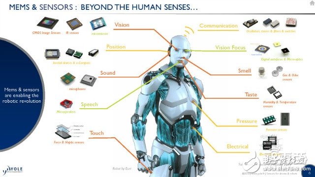 机器人无人机应用方向详解及未来五年市场预测,机器人/无人机应用方向详解及未来五年市场预测,第3张