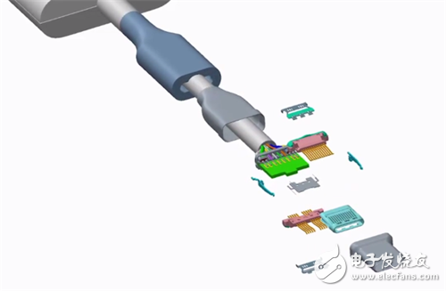 解密USB type-c接口 将在高端机中普及,第2张