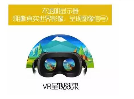 史上最全VR产业链全景图附福利VR的10款芯片,第4张