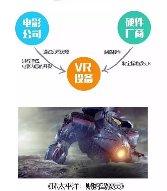 史上最全VR产业链全景图附福利VR的10款芯片,第8张