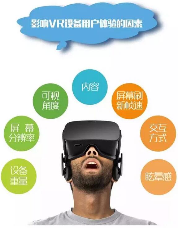 史上最全VR产业链全景图附福利VR的10款芯片,第9张