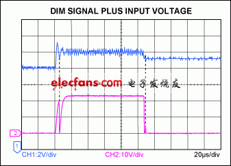 简单的检测电路降低LED驱动电源线调光,Figure 3. In Figure 1, oscillation on the input voltage (blue) causes glitches at the DIM-voltage transitions.,第4张