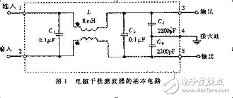 EMI滤波器设计原理,EMI滤波器设计原理,第2张