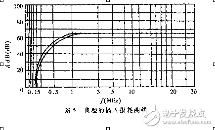 EMI滤波器设计原理,EMI滤波器设计原理,第6张