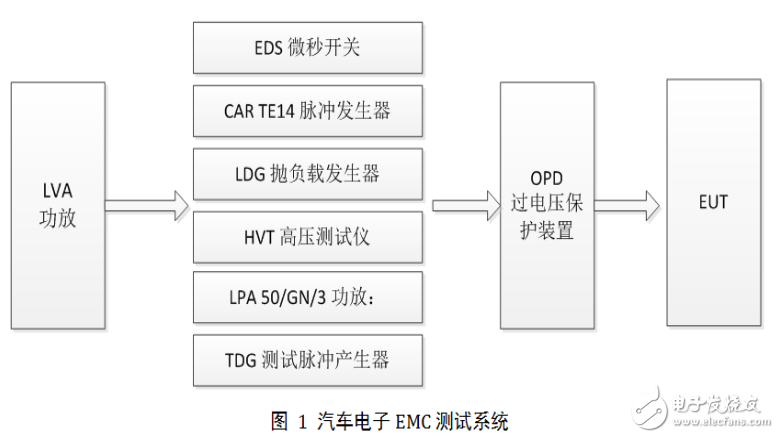 汽车电子电磁兼容EMC测试系统解决方案,汽车电子电磁兼容EMC测试系统解决方案,第2张