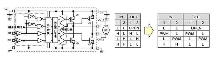 有刷直流电机使用H桥电路进行PWM驱动介绍,36ea0bdc-fd0b-11ec-ba43-dac502259ad0.jpg,第2张