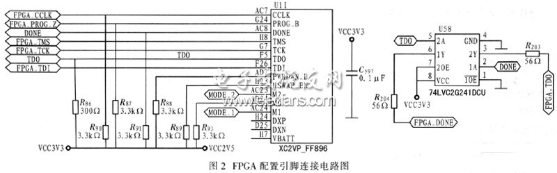 基于FPGA的航空总线协议接口设计,第3张