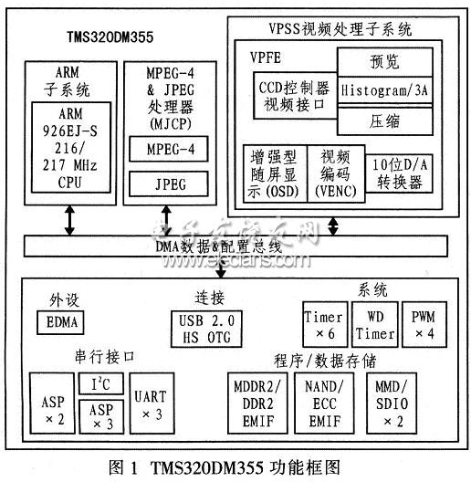 基于TMS320DM355的四路视频多媒体监控器,第3张