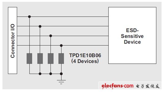 系统级ESD电路保护设计考虑因素,第5张