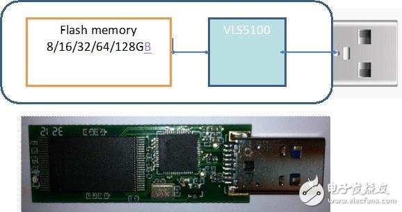 浩康科技联同Velosti发表USB3.0高速AESUCA硬件加密优盘方案,第2张