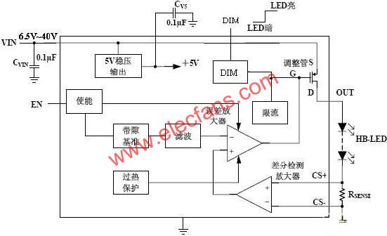 高亮度LED线性驱动芯片设计及典型应用方案分析,第2张