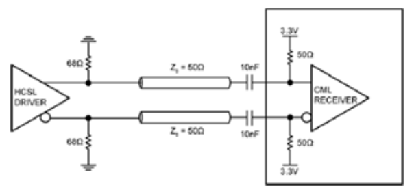 SiTime差分晶振的LVDS、LVPECL、HCSL、CML模式相互转换过程介绍,6c6258be89dc62b709fdeb645cd680c4.png,第6张