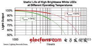 高效率LED驱动电源设计,第5张