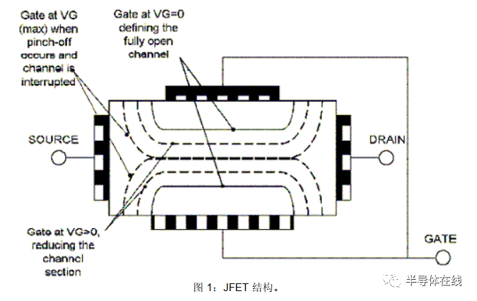 功率MOSFET的基础知识,7e8ff16a-fdd6-11ec-ba43-dac502259ad0.png,第2张