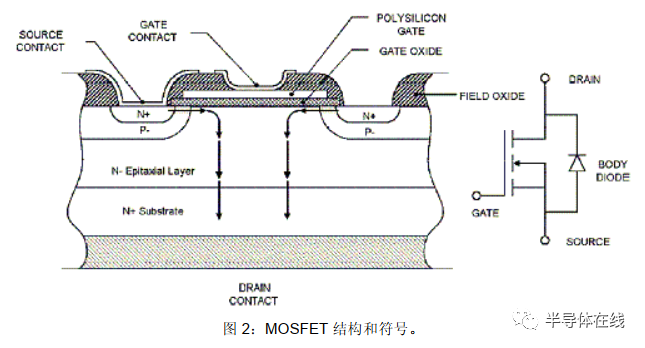 功率MOSFET的基础知识,7eb0e0be-fdd6-11ec-ba43-dac502259ad0.png,第3张