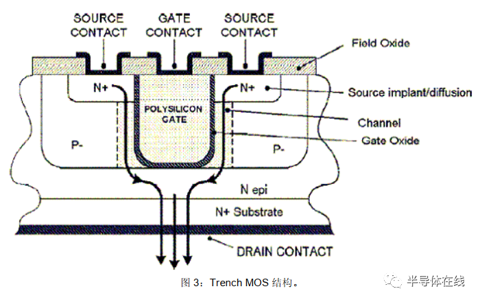 功率MOSFET的基础知识,7ec8451a-fdd6-11ec-ba43-dac502259ad0.png,第4张