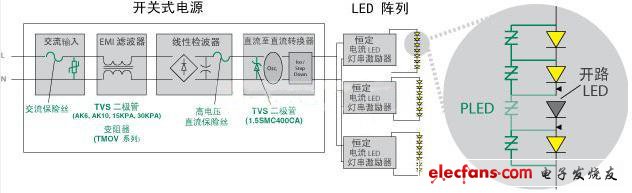 Littelfuse推出延长LED寿命的高可靠性LED保护器PLED,Littelfuse 使得 LED 照明产品具备高可靠性、低维护性并延长其使用寿命,第2张