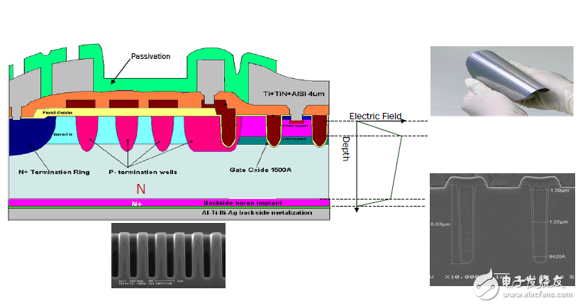 安森美半导体的全系列IGBT满足汽车、太阳能逆变器、不间断电源、白家电等各类应用需求,第3张