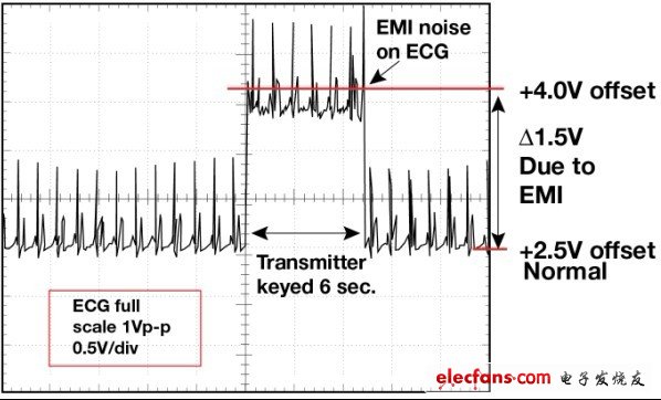 EMI如何通过介质干扰电路,第2张