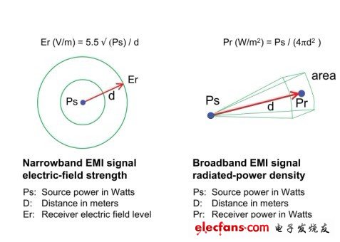 EMI辐射信号强度解析,第2张