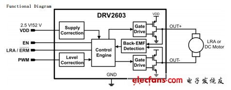 TI DRV2603触觉驱动器 体验振动带来的非凡感受,第2张