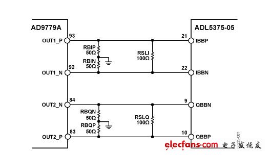 IQ调制器ADL5375与双通道、1 GSPS高速DAC AD9779A实现接口,第2张