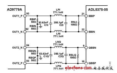 IQ调制器ADL5375与双通道、1 GSPS高速DAC AD9779A实现接口,第4张