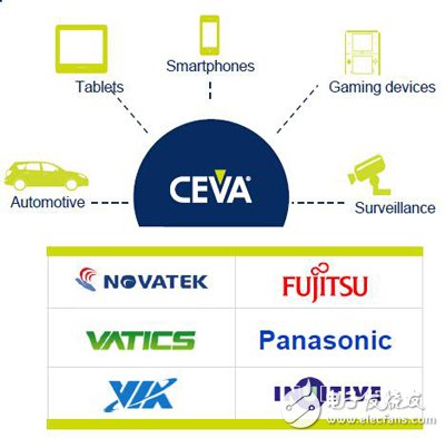 CEVA构筑物联网与移动设备生态大杀器,CEVA-MM3101——强大的成像和视觉DSP,第4张