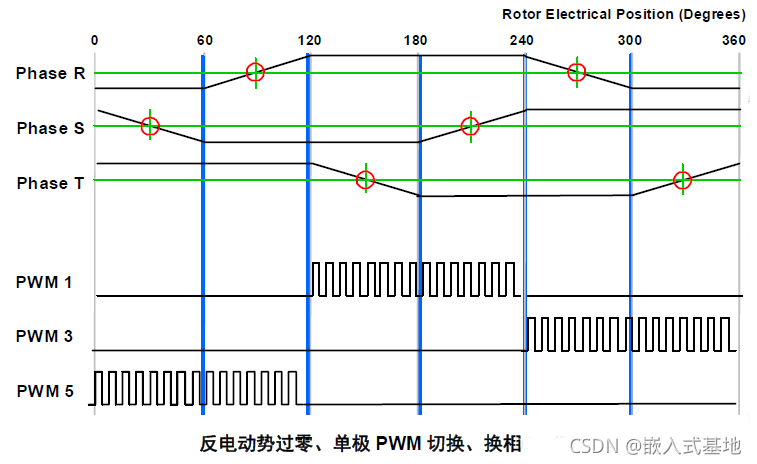 BLDC的无感控制方法,85a411ce-eed2-11ec-ba43-dac502259ad0.png,第8张