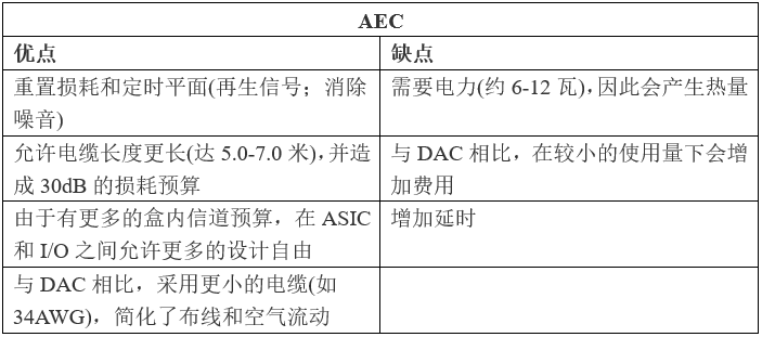四个问题确定是否需要采用有源电缆(AEC)解决方案,88b5641e-fe6b-11ec-ba43-dac502259ad0.png,第2张