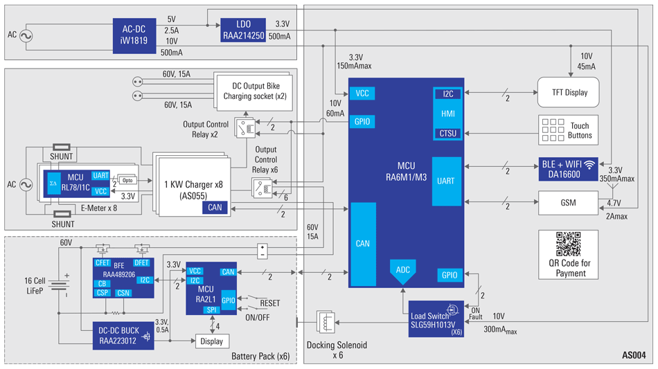 基于RA6M1RA6M3微控制器的可插拔电池充电站,8b1efec8-fea6-11ec-ba43-dac502259ad0.png,第2张